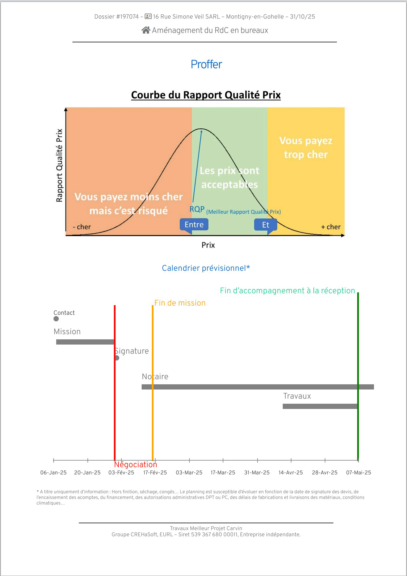 Courtiers en travaux 7 Proffer synthese de loffre commerciale intermediaire page 3