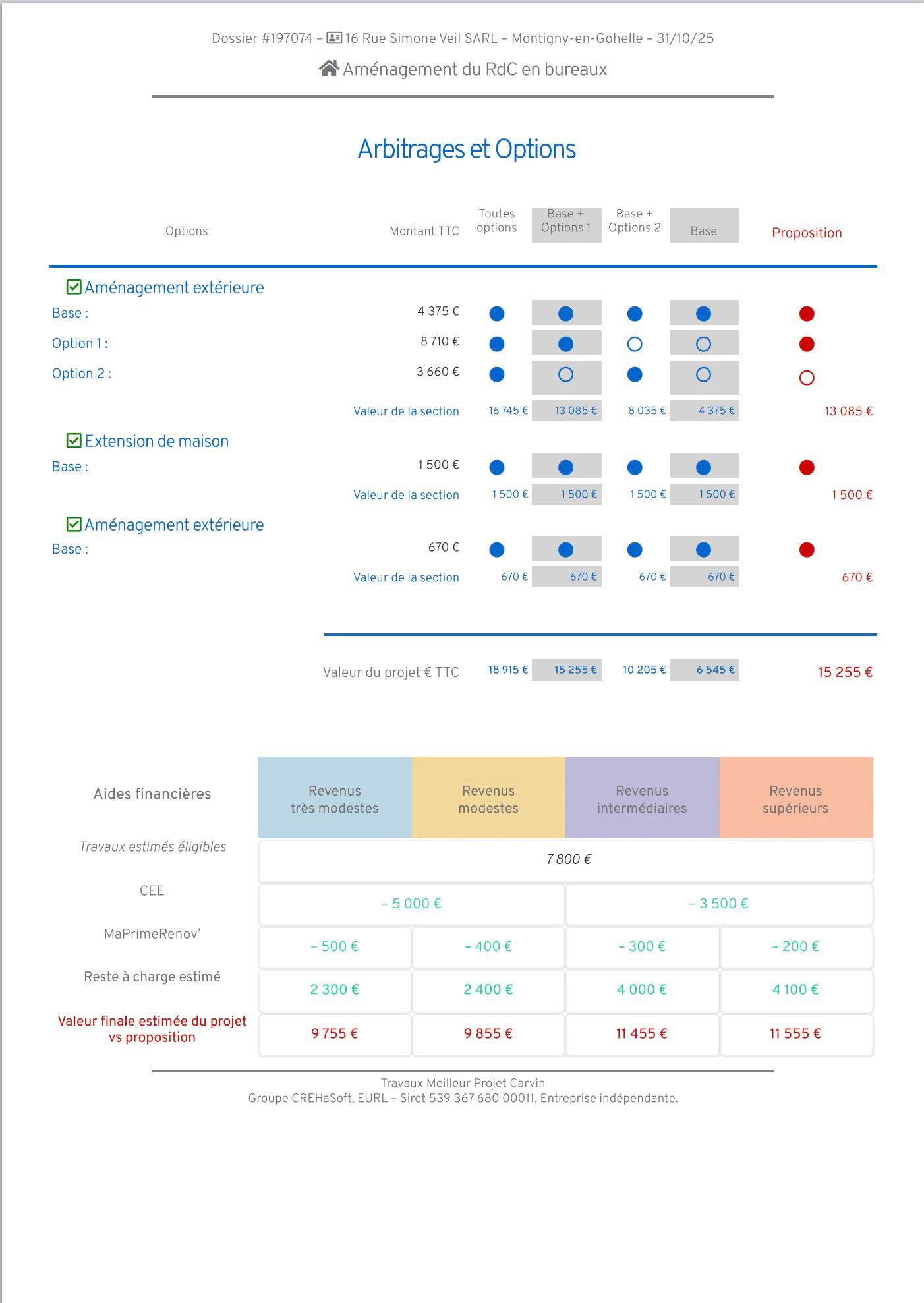 Courtiers en travaux 8 Proffer synthese de loffre commerciale intermediaire page 4
