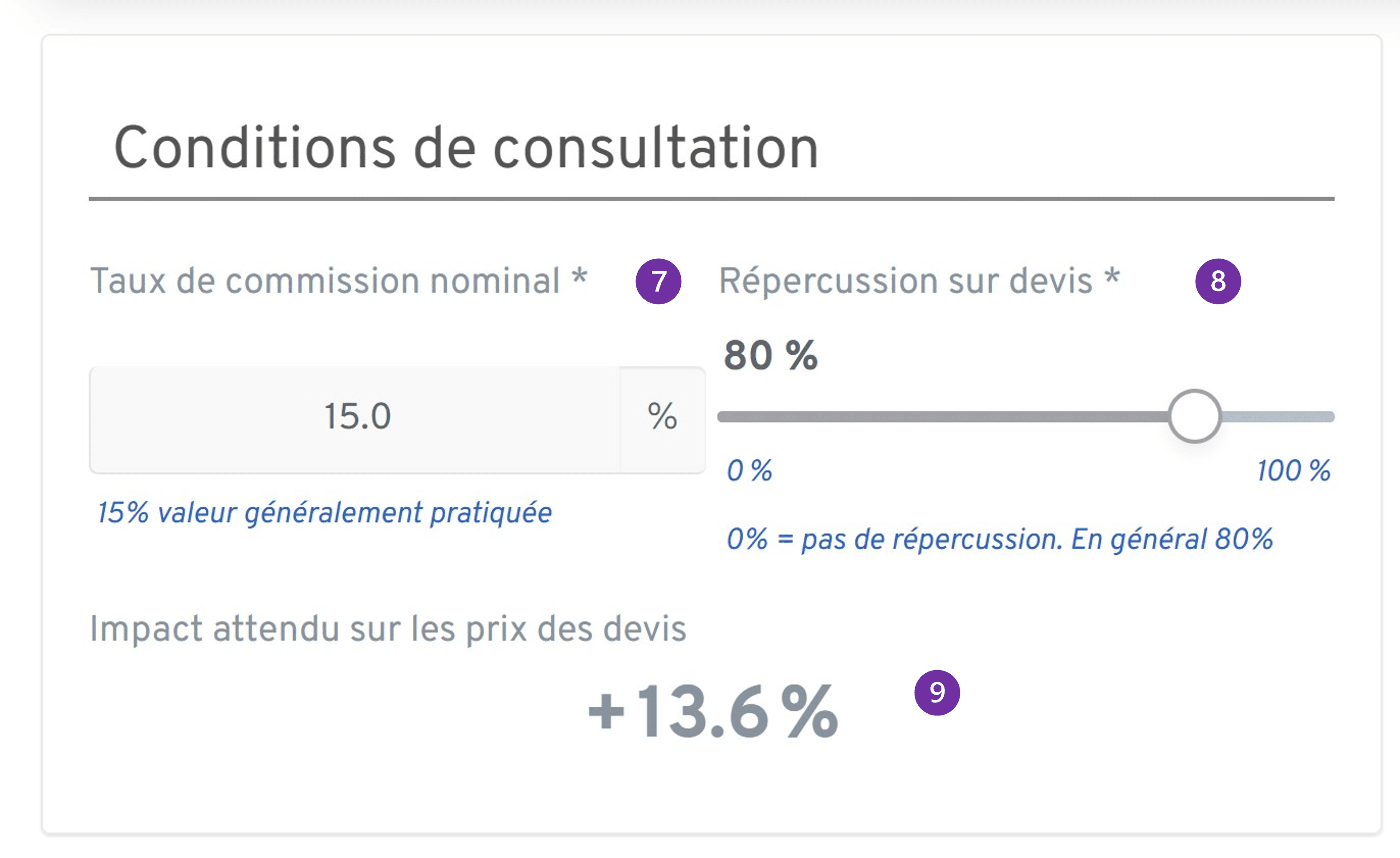 Conditions de consultation