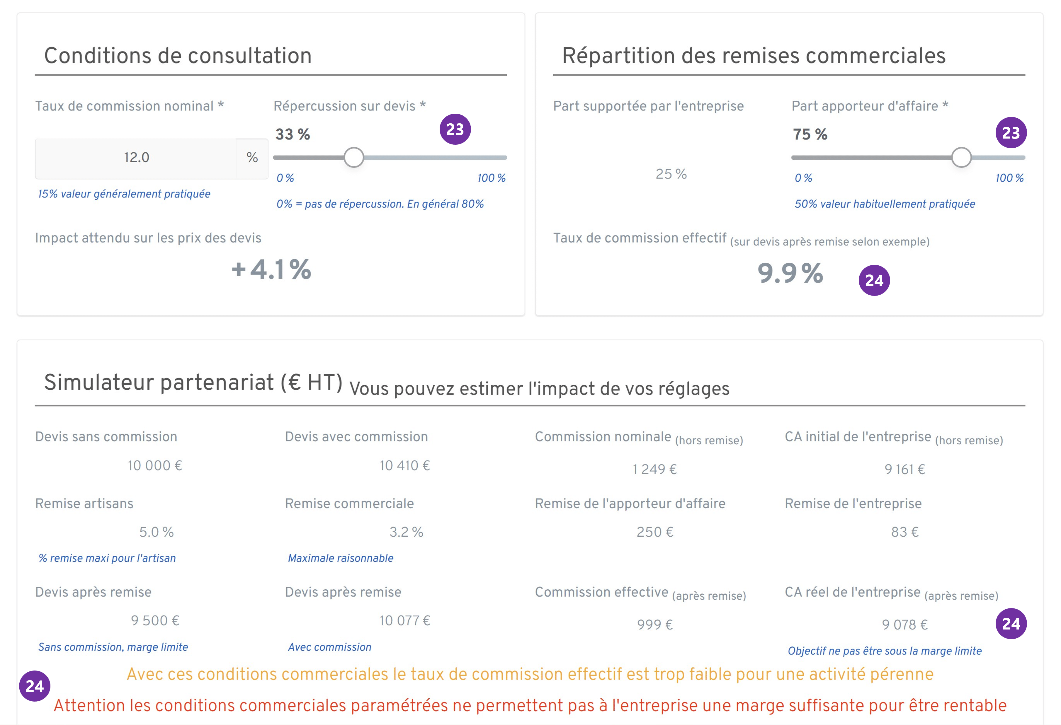 Partenariat a eviter