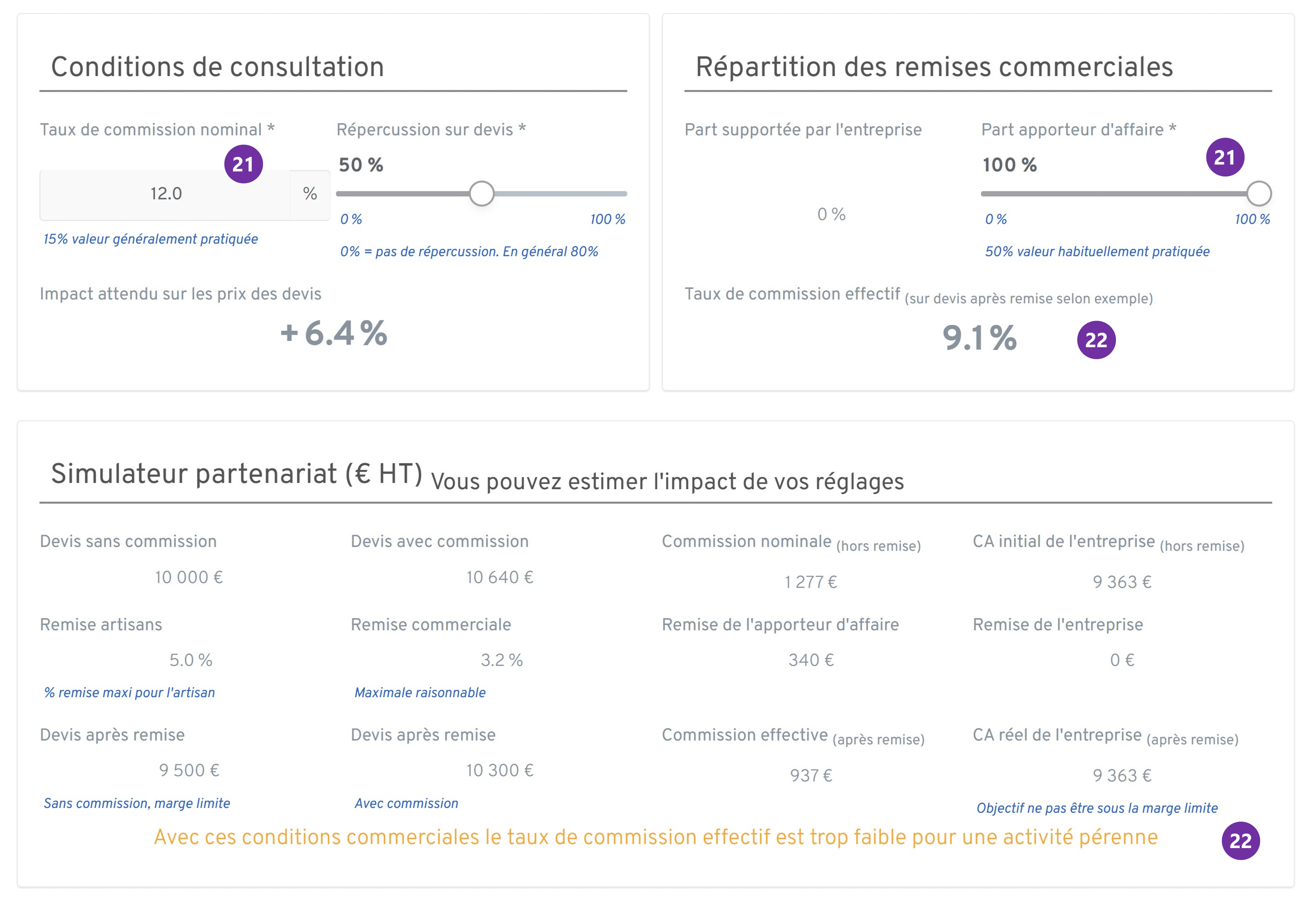Partenariat peu rentable