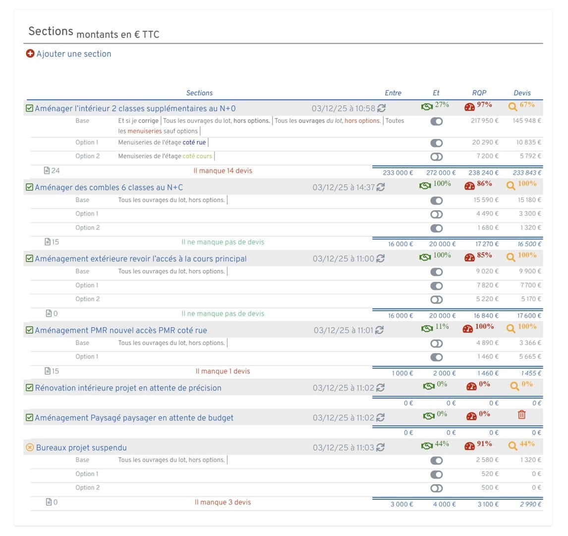 Dossiers clients 9 Dossier client sections