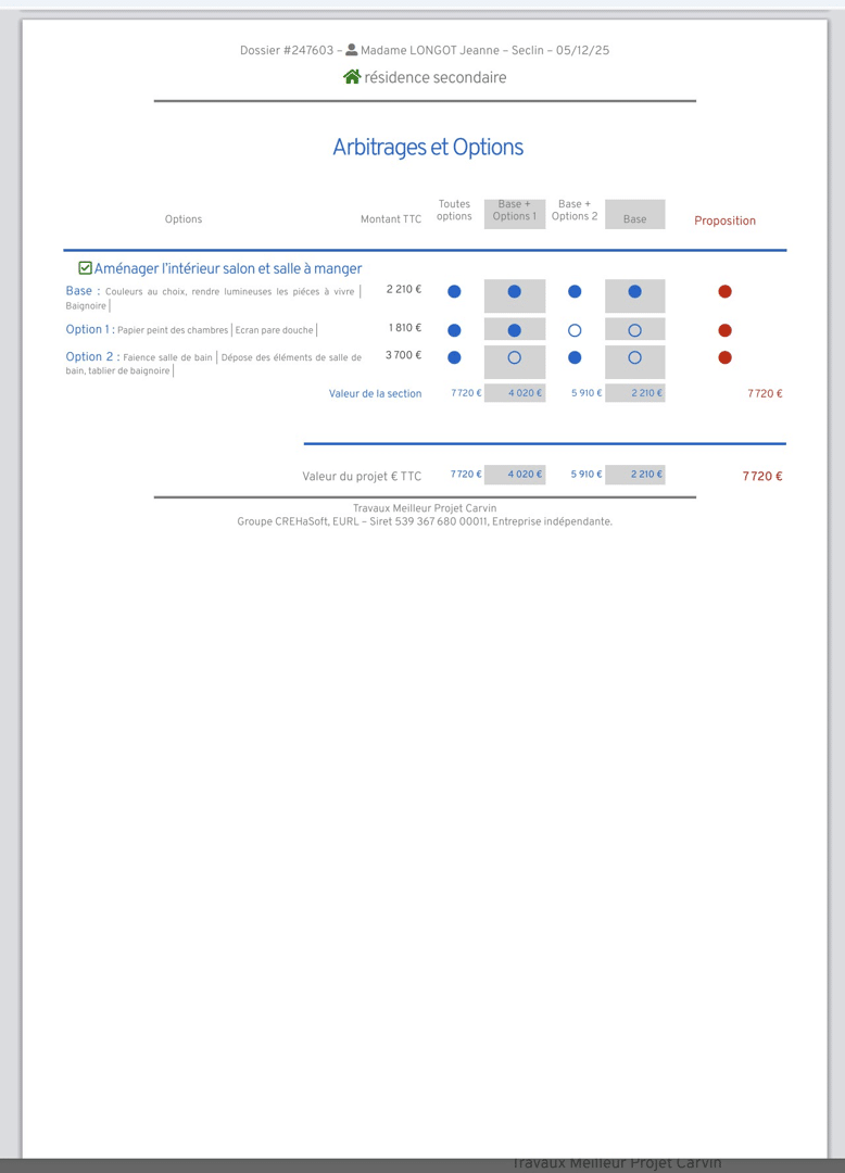 ETAA Immo 5 ETAA Immo Arbitrage et option