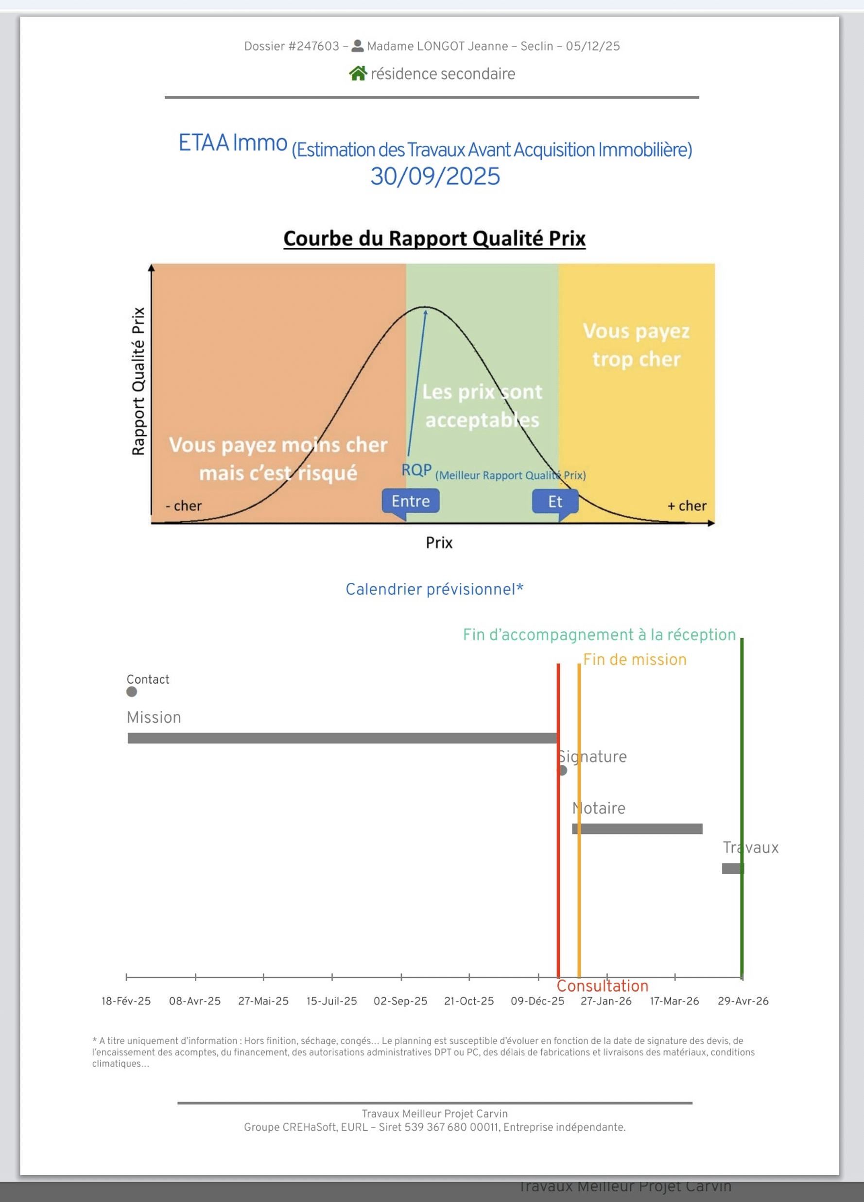 ETAA Immo 4 ETAA Immo RQP