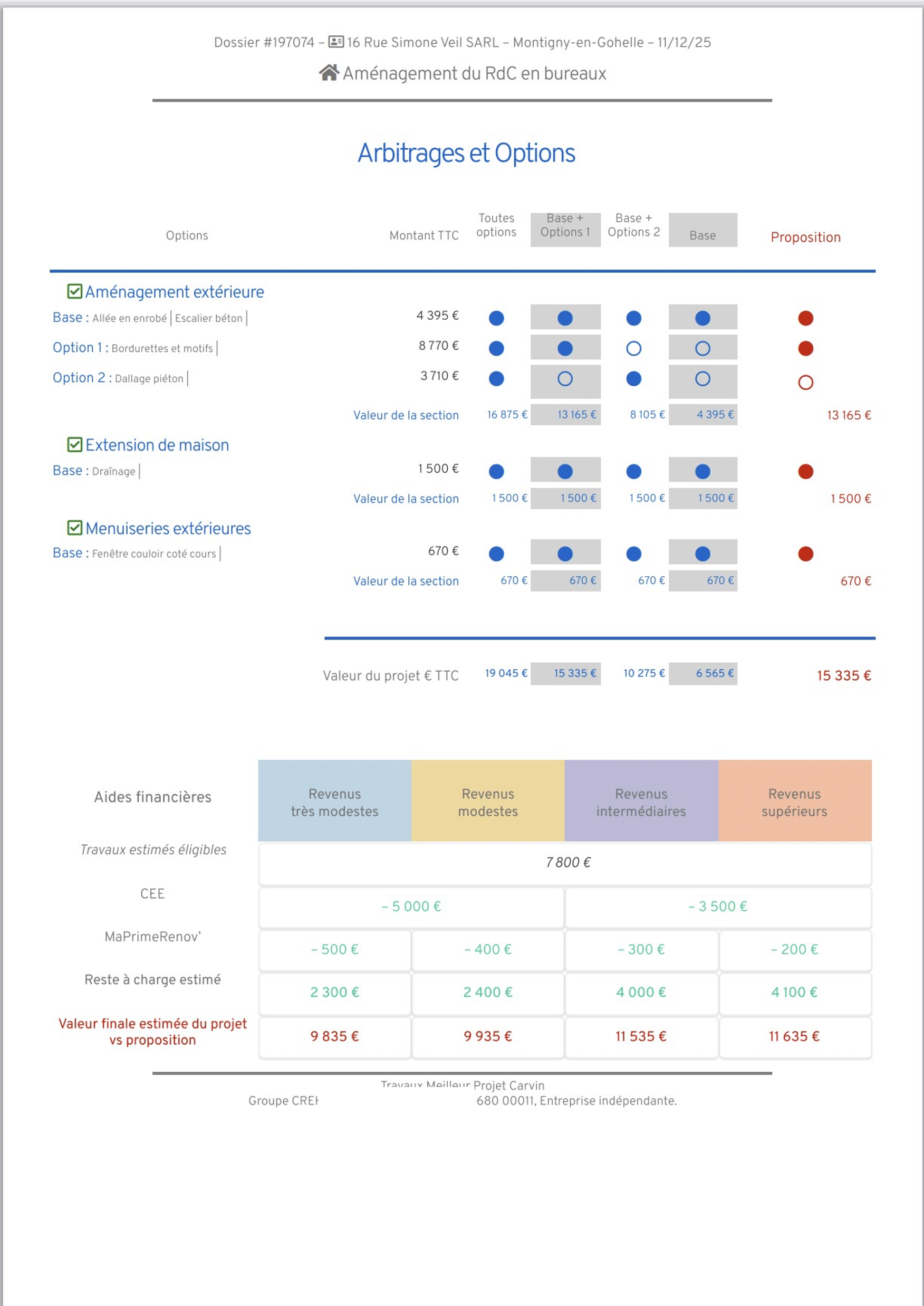 Proffer 5 Proffer Arbitrage et options