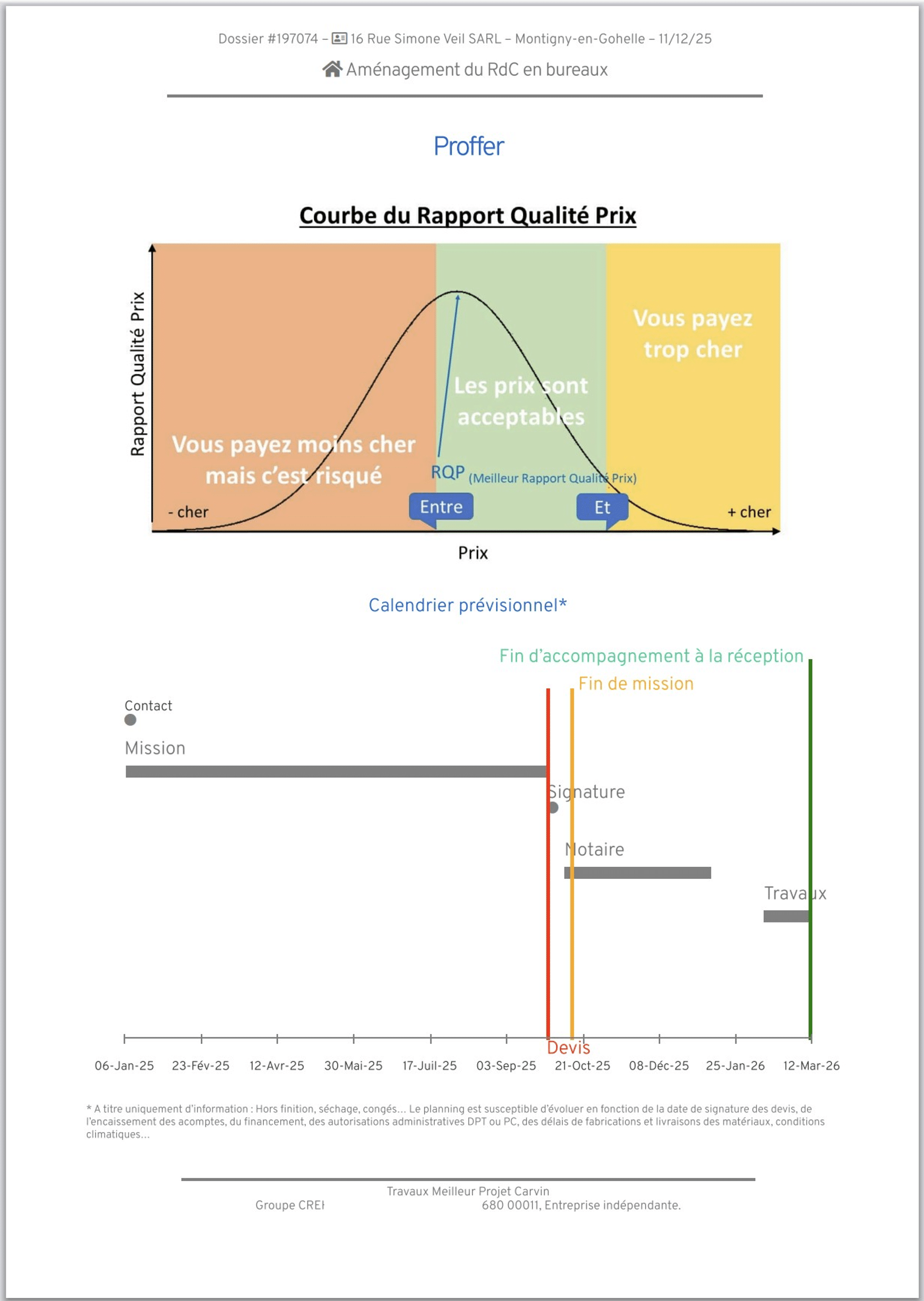 Proffer 4 Proffer Planning previsionnel